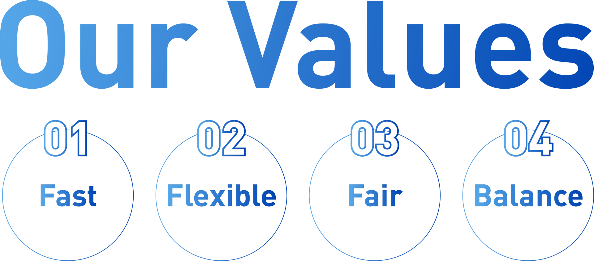 Our Values. 01 Fast. 02 Flexible. 03 Fair. 04 Balance